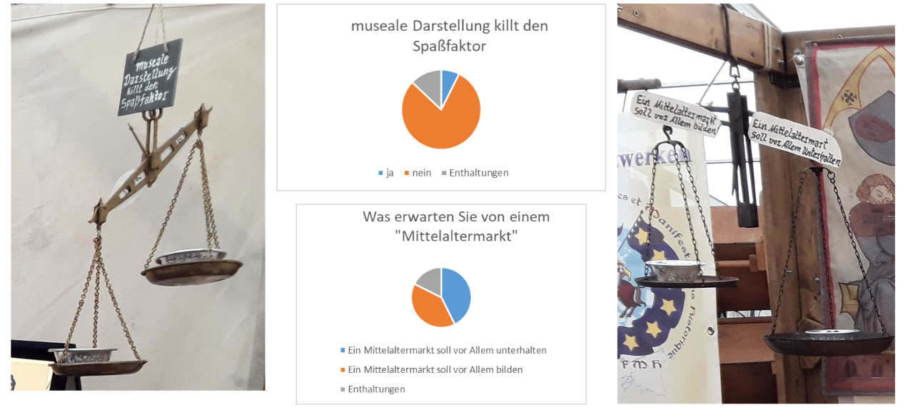 Umfrage Minden 2019